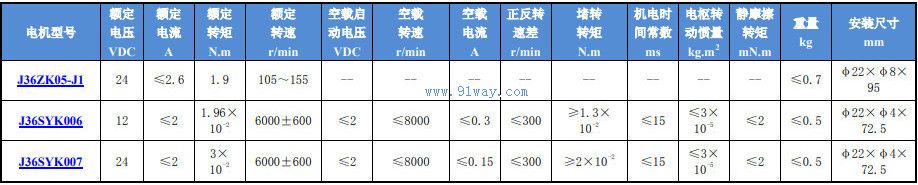 Technical parameters of J36SYK006 hollow cup permanent magnet DC servo motor