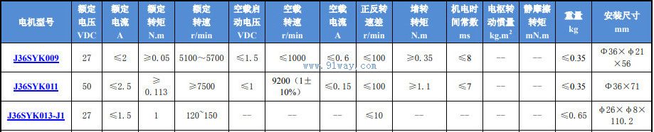 Technical parameters of J36SYK011 hollow cup permanent magnet DC servo motor