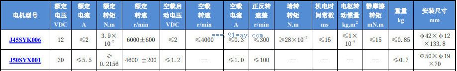 Technical parameters of J45SYX001 hollow cup permanent magnet DC servo motor