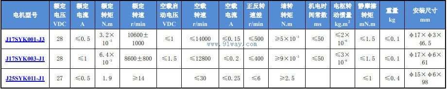J17SYK003-J1��ֱ���ŷ��綯�������������