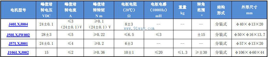 J106LXJ002������ת��ֱ�����ص����������