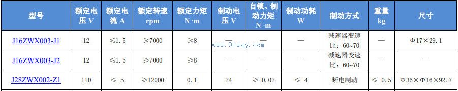 J28ZWX002-Z1����ˢֱ����������������