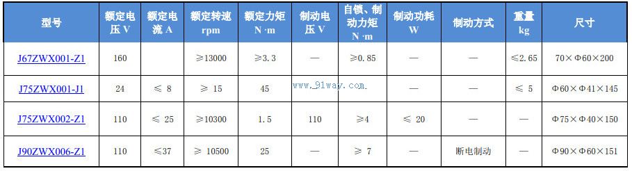 J67ZWX001-Z1����ˢֱ����������������