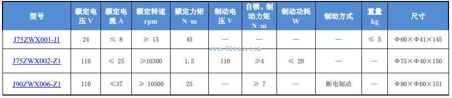 J75ZWX002-Z1���ּ�����ˢֱ���綯����������