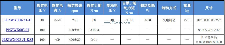 J90ZWX008-Z1-J1����ˢֱ����������������