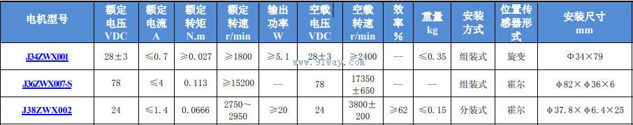 J38ZWX002����ˢֱ���綯����������