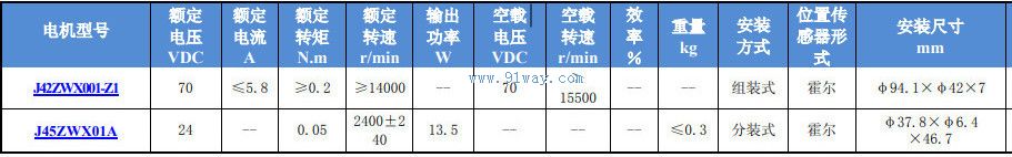 J45ZWX01A������ֱ����ˢ�綯����������