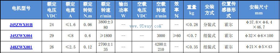 Technical parameters of J48ZWX001 permanent magnet brushless DC motor