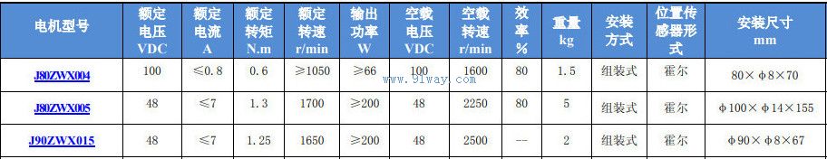 J80ZWX004,J80ZWX005����ˢֱ���綯����������