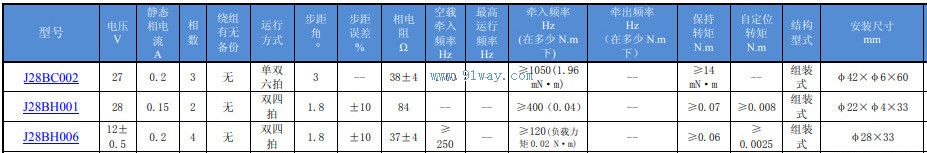 Technical parameters of J28BH001 hybrid stepper motor