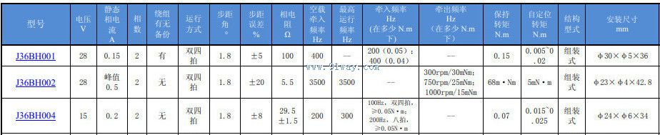 J36BH004�ͻ��ʽ���������������