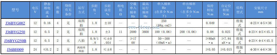 J36BYG002�͸�Ӧ��ʽ���Ų����綯����������