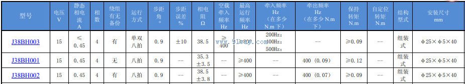 J38BH001,J38BH002�ͻ��ʽ���������������