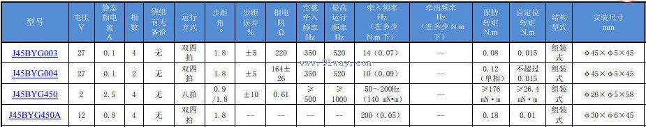 J45BYG450,J45BYG450A�͸�Ӧ��ʽ���Ų����綯����������