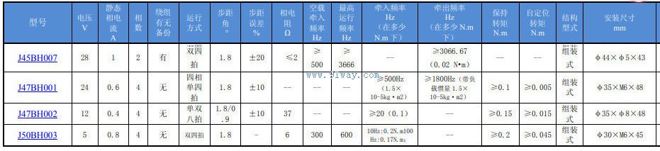 J45BH007�ͻ��ʽ���������������