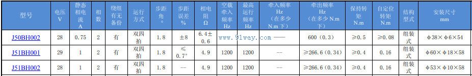 J51BH001,J51BH002�ͻ��ʽ���������������
