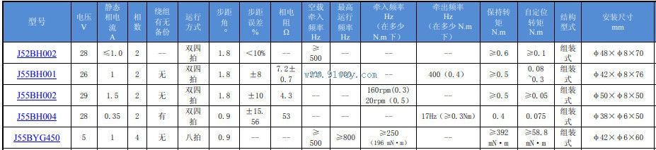Technical parameters of J52BH002 hybrid stepper motor