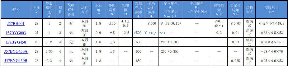 J57BH001�ͻ��ʽ���������������