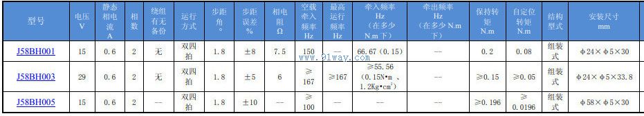 Technical parameters of J58BH005 hybrid stepper motor