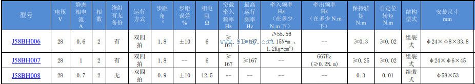 Technical parameters of J58BH007 hybrid stepper motor