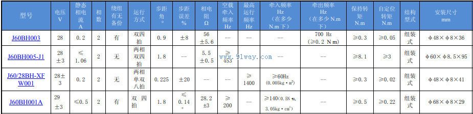Technical parameters of J60BH003 hybrid stepper motor