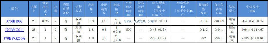 J70BYG011�͸�Ӧ��ʽ���Ų��������������