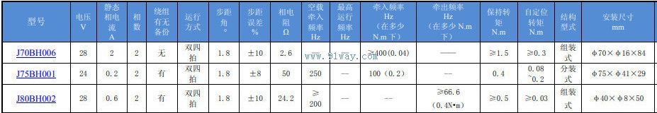 Technical parameters of J80BH002 hybrid stepper motor