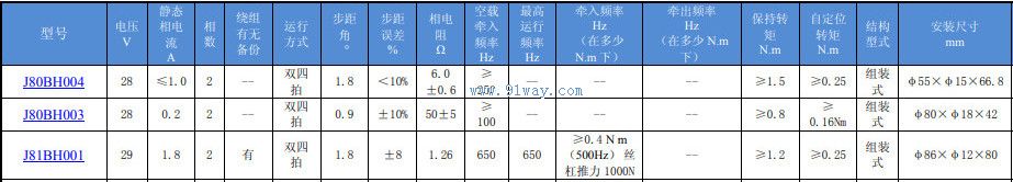 Technical parameters of J81BH001 hybrid stepper motor