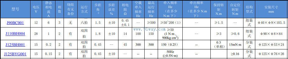 J90BC001���������ʽ���������������