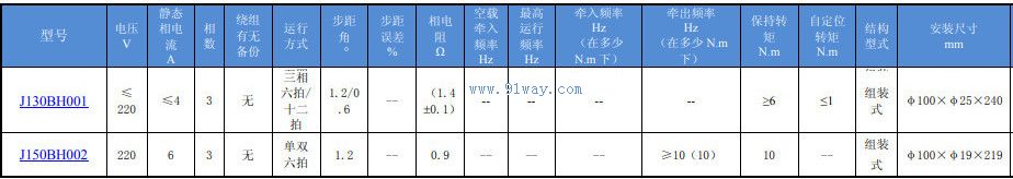 J150BH002�ͻ��ʽ���������������