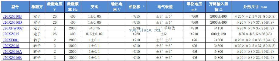 Technical parameters of J20XZ016, J20XZ016A, J20XZ016B sine cosine rotary transformers