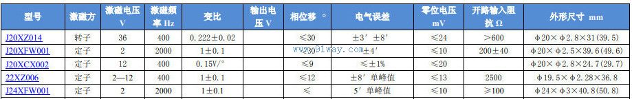 Technical parameters of J24XFW001 brushless rotary transmitter