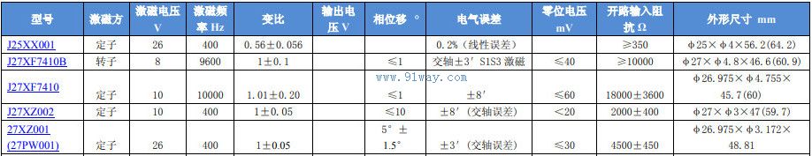 Technical parameters of J27XZ002 sine cosine rotary transformer