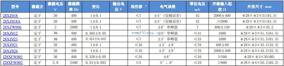 Technical parameters of 28XZ018,28XZ018A sine cosine rotary transformer