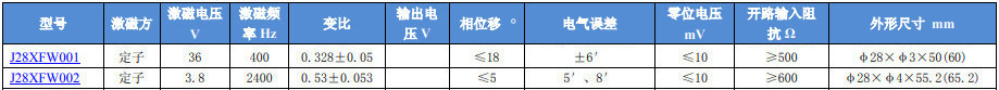 J28XFW002��ˢ���������䷢�ͻ���������