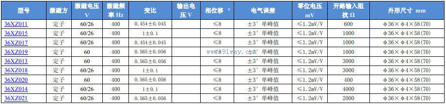 Technical parameters of 36XZ017 sine cosine rotary transformer