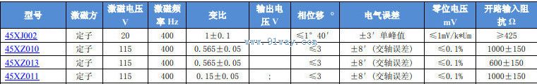 Technical parameters of J45XJ002 sawtooth wave rotary transformer