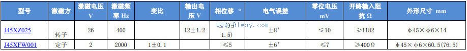 Technical parameters of J45XFW001 brushless rotary transmitter