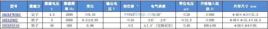 Technical parameters of J46XFW001 brushless rotary transmitter
