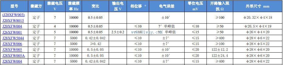 Technical parameters of J20XFW003 and J20XFW8015 brushless rotary transformer transmitters