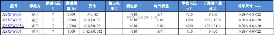 J28XFW005,J28XFW005A����ˢ���䷢�ͻ���������