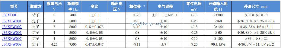 J36XFW007, J36XFW008 brushless rotary transmitter technical parameters