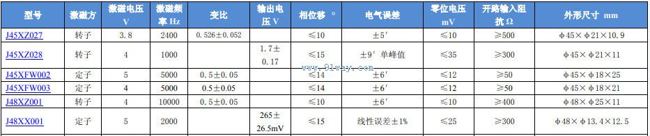 Technical parameters of J45XZ027 and J45XZ028 sine cosine rotary transformers