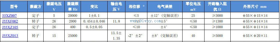Technical parameters of J55XF002 rotary transmitter