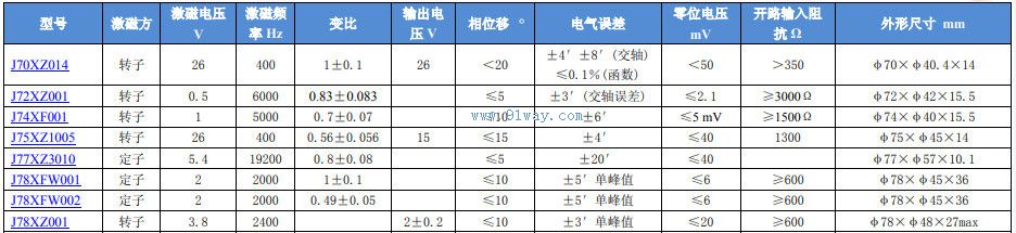 J75XZ1005����������ת��ѹ����������