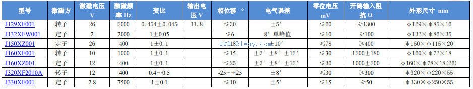 J129XF001�����䷢�ͻ���������