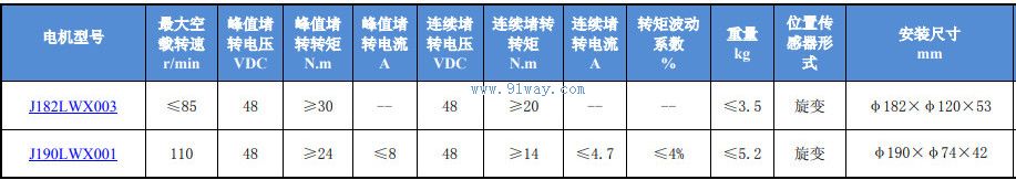 J182LWX003��������ֱ����ˢ���ص綯����������