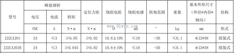 J22LXJ01,J22LXJ01B������ת��ֱ�����ص綯����������2