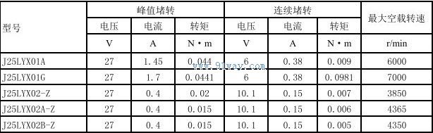 Technical parameters of J25LYX02-Z, J25LYX02A-Z, J25LYX02B-Z permanent magnet DC torque motor