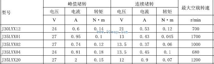 Technical parameters of J30LYX12 permanent magnet DC torque motor